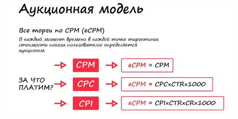Преимущества CPM: