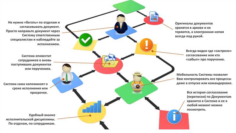 Как работает экономика данных