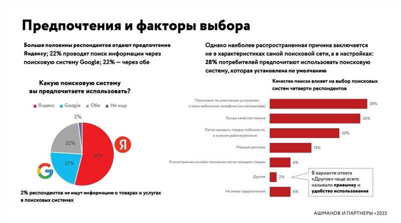 Новейшие исследования для маркетолога в сентябре 2022 года