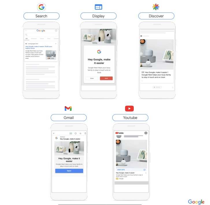 Как достичь максимальной эффективности с новыми кампаниями Google Performance Max