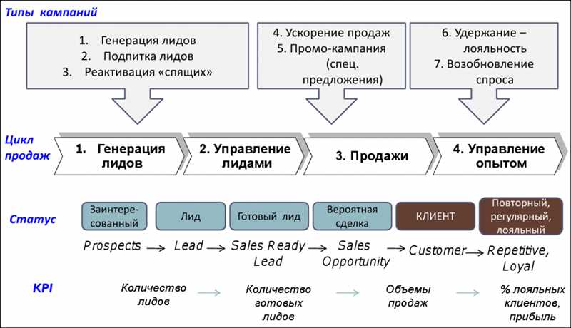 Клиент боялся инвестировать в контекст: как мы масштабировали кампанию в узкой b2b-нише