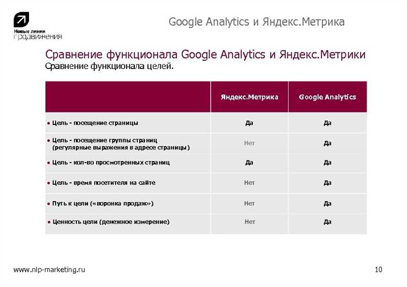 Раздел 3: Как использовать данные Яндекс Метрика и Google Аналитика для развития бизнеса
