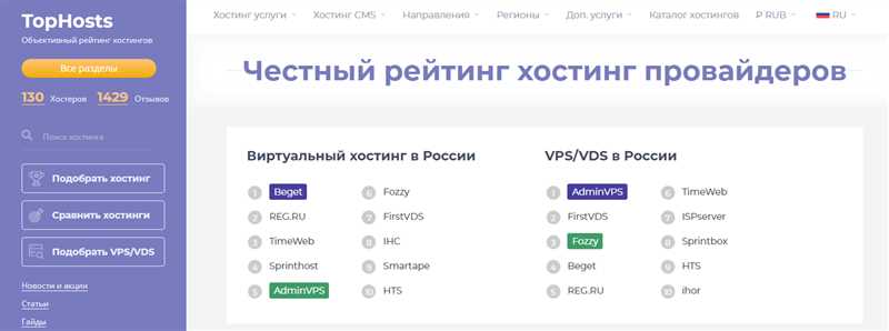 Рейтинг лучших хостингов для вашего сайта - обзор ТОП-13 провайдеров в России