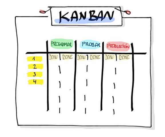 Умение приоритезировать задач на Канбан-доске - секреты эффективной командной работы