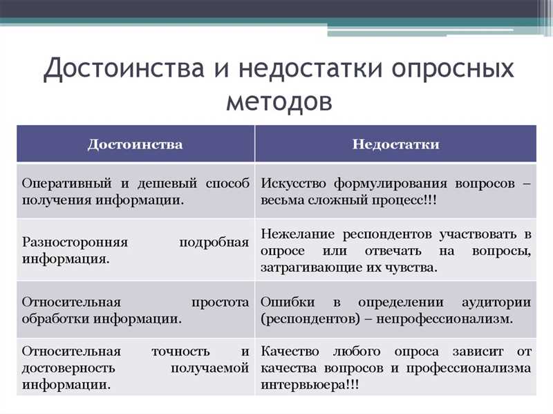 Внешняя оптимизация - методы, преимущества и недостатки