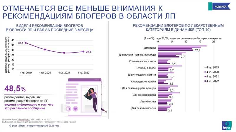 Как запустить рекламу нового автобренда в соцсетях и получить более 80% целевых обращений